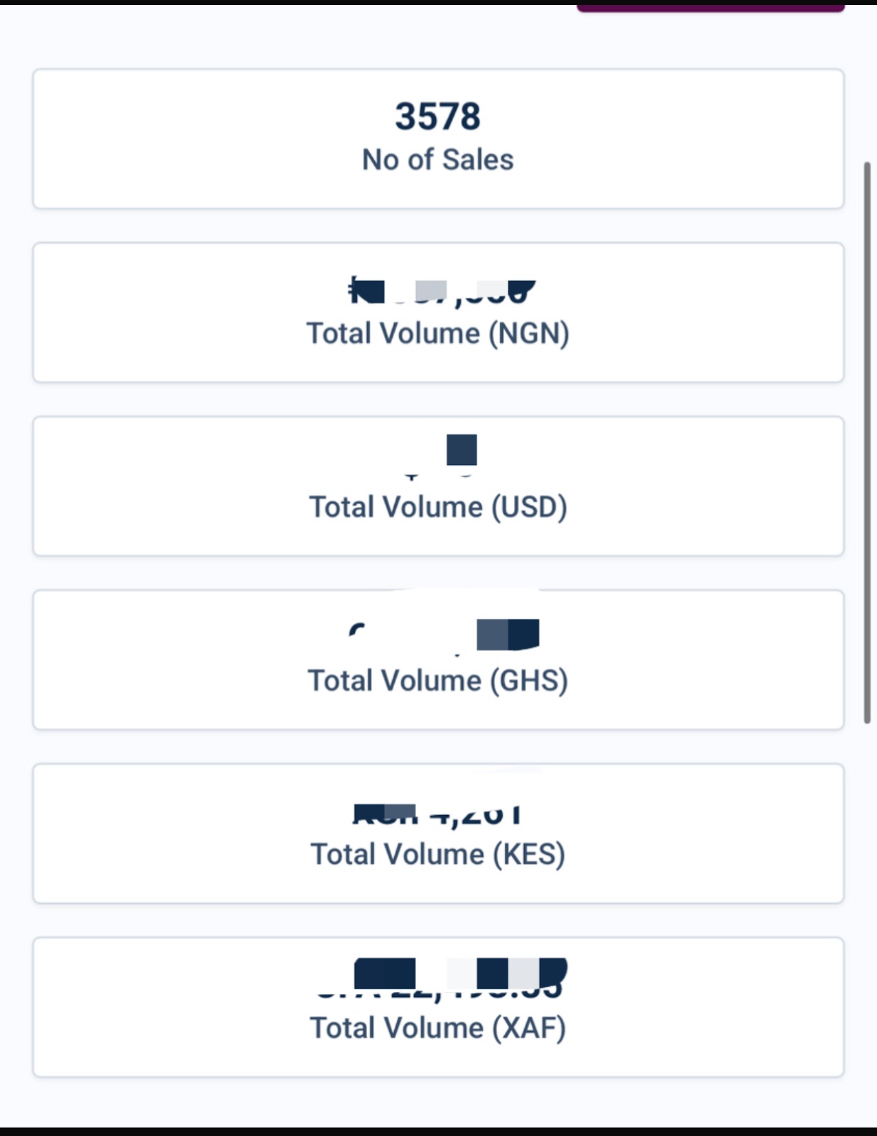 Multi-currency digital sales dashboard showing 3,578+ completed orders
