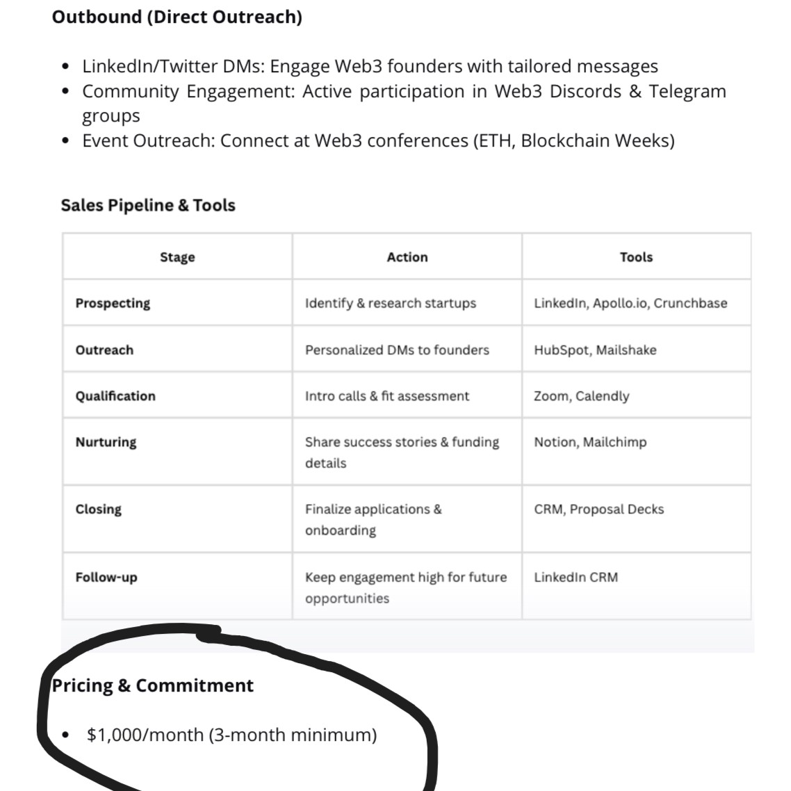 B2B client proposal showing $1,000/month retainer agreement
